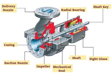 horizontal multi-stage centrifugal pump.|multi stage vs single pumps.